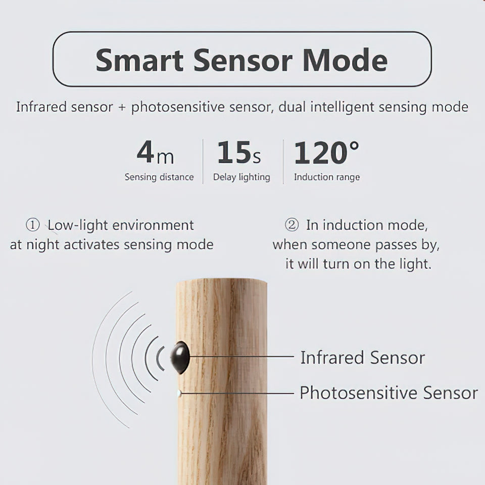 Magnetic Wall Lamp LED Sensor Night Light - Letslighting