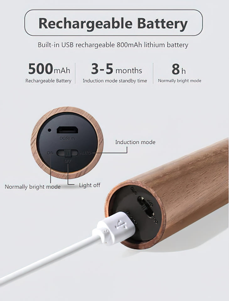 Magnetic Wall Lamp LED Sensor Night Light - Letslighting